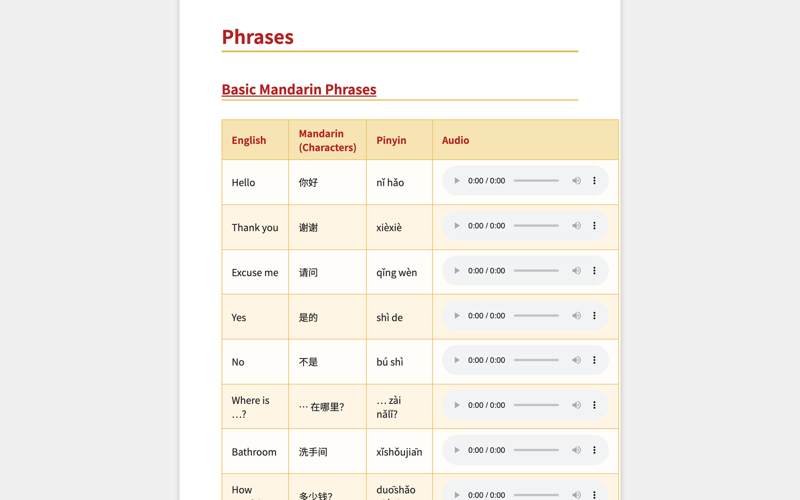 Wedding guide phrase table with Mandarin, pinyin and audio
