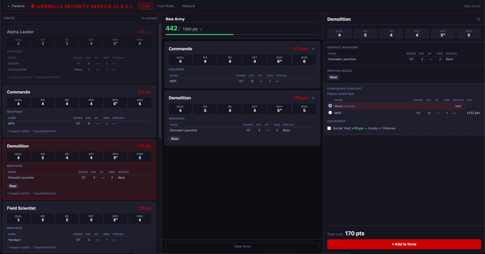 Welcome to Raccoon City unit point-cost calculator